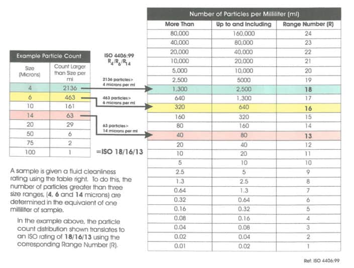 Fuel Quality Services Tank Cleaning Fuel Polishing Services